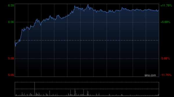 线上配资门户官网 耐世特现涨超7% 自动驾驶带动SBW系统渗透率提高公司有望受益